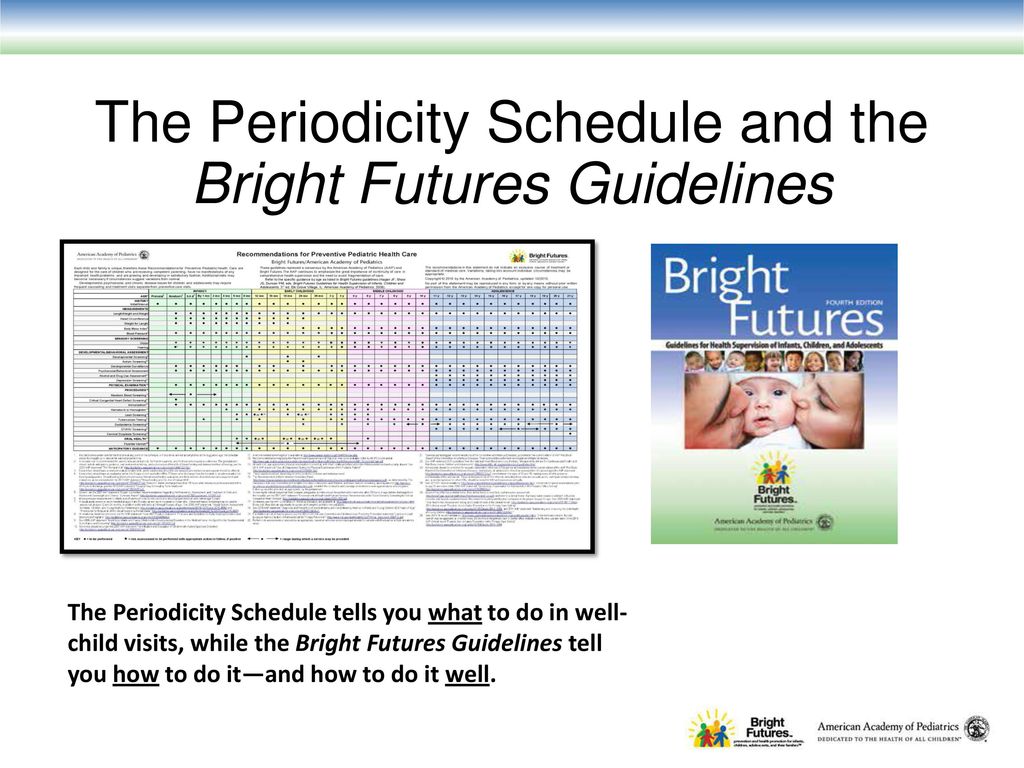 Aap periodicity schedule 2024 dita annamaria